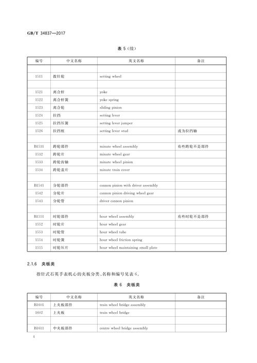 计时仪器零部件分类、名称与编号 钟表与计时仪器销售的专业指南