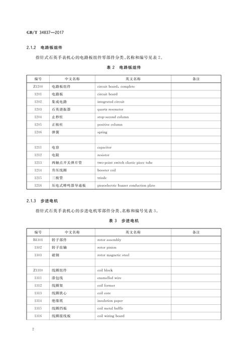 计时仪器零部件分类、名称与编号及钟表销售指南