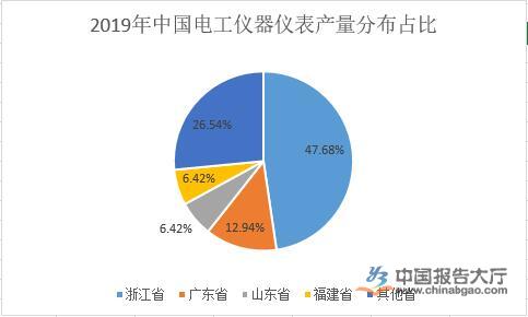 电工仪器行业趋势分析
